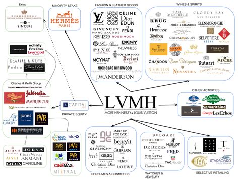 lvmh moet hennessy louis vuitton annual report 2020|Louis Vuitton moët Hennessy stock.